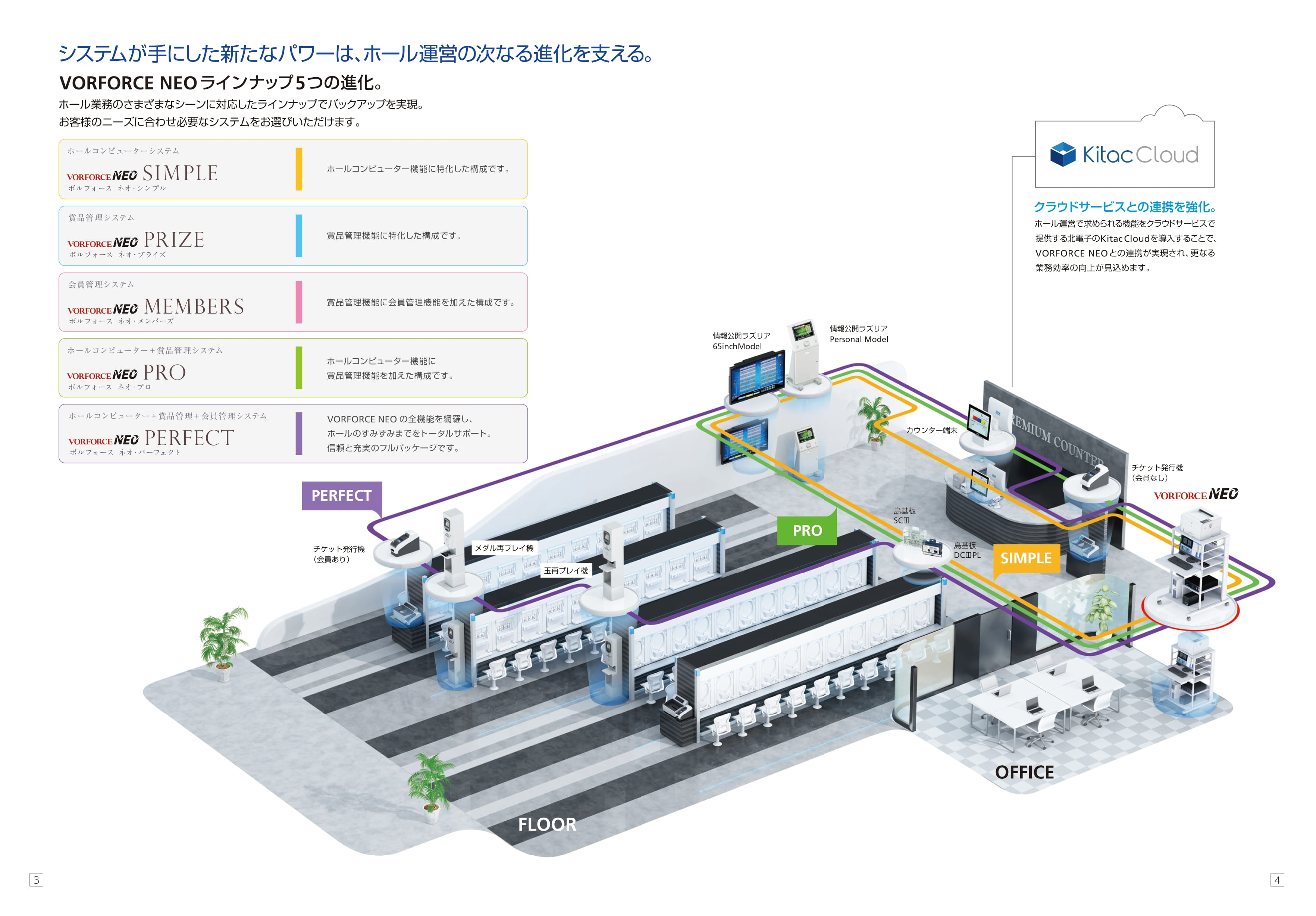 統括管理コンピューターシステム